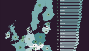[OC] Who Supports Building of Nuclear Reactors across Europe?