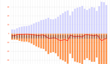 [OC]U.S. Trade in Goods with Canada 1985-2024