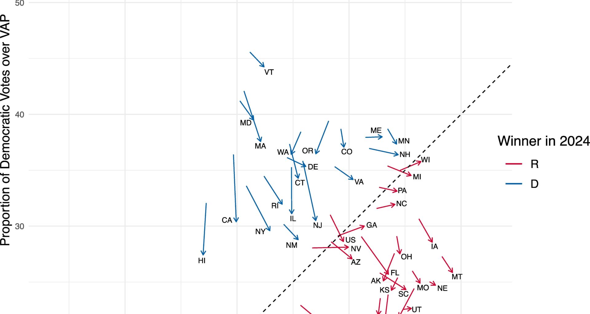 Shifts in Voting trends in different states 2020-2024 Elections [OC]