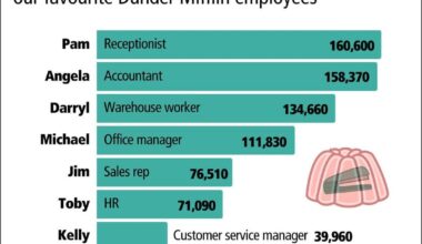 This data is brought to you by Assistant to the Regional Manager and beetroot farmer