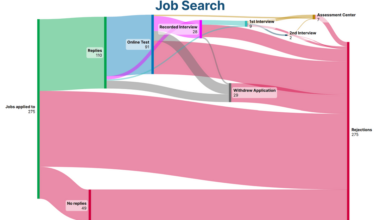 [OC] 7 Months of Job Searching