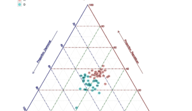 Ternary Plots of the 2024 and 2020 elections [OC]