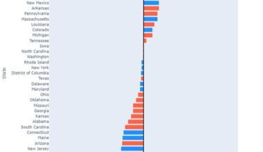 Dept. of Ed Dismantled by Executive Order—Ironically, Red States Benefited More from Its Funding