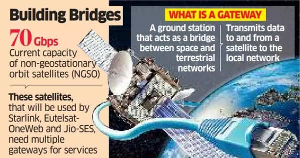 Satellite connectivity Satellite connectivity