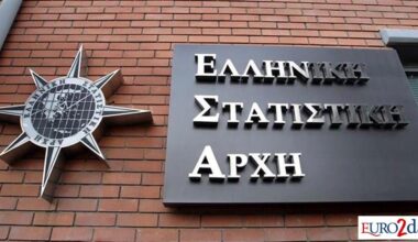 Ανάπτυξη 2,3% πέτυχε η Ελλάδα το 2024