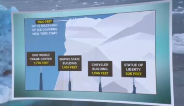 Climate Ready: Evidence in New York City shows rapid glacier melt is leading to real-world effects