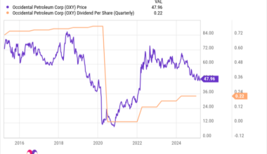 Should You Reconsider Occidental Petroleum and Buy These 2 Oil Giants Instead?