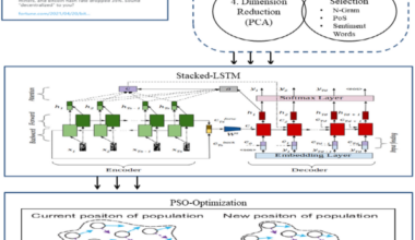 A swarm-optimization based fusion model of sentiment analysis for cryptocurrency price prediction