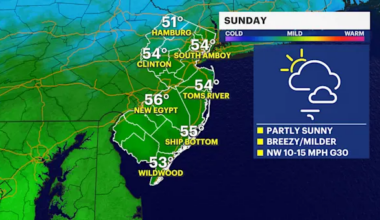 Breezy weather leads to a taste of Spring in New Jersey