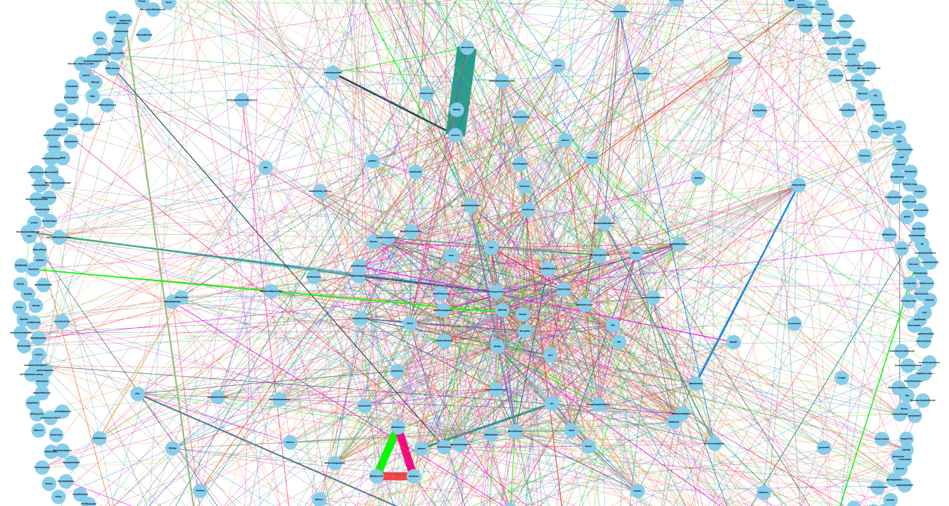[OC] Visualization of subreddit moderation team overlap between Reddit's top 500 most popular subs