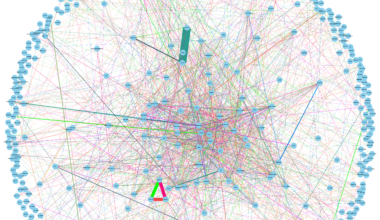 [OC] Visualization of subreddit moderation team overlap between Reddit's top 500 most popular subs