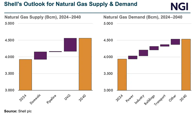 Mozambique LNG Clears Hurdle to Restart Construction With $4.7B U.S. Loan