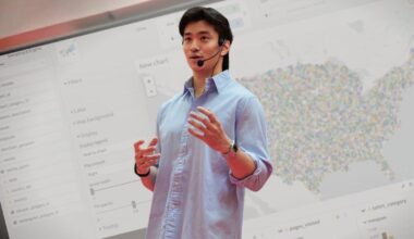 Cutting-Edge Marketing Practices For Spurring International Growth