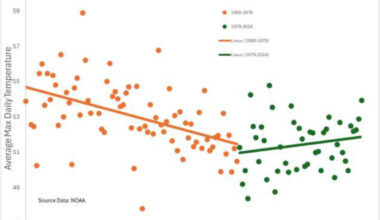 Climate change is not a hoax … It’s been going on forever | News, Sports, Jobs