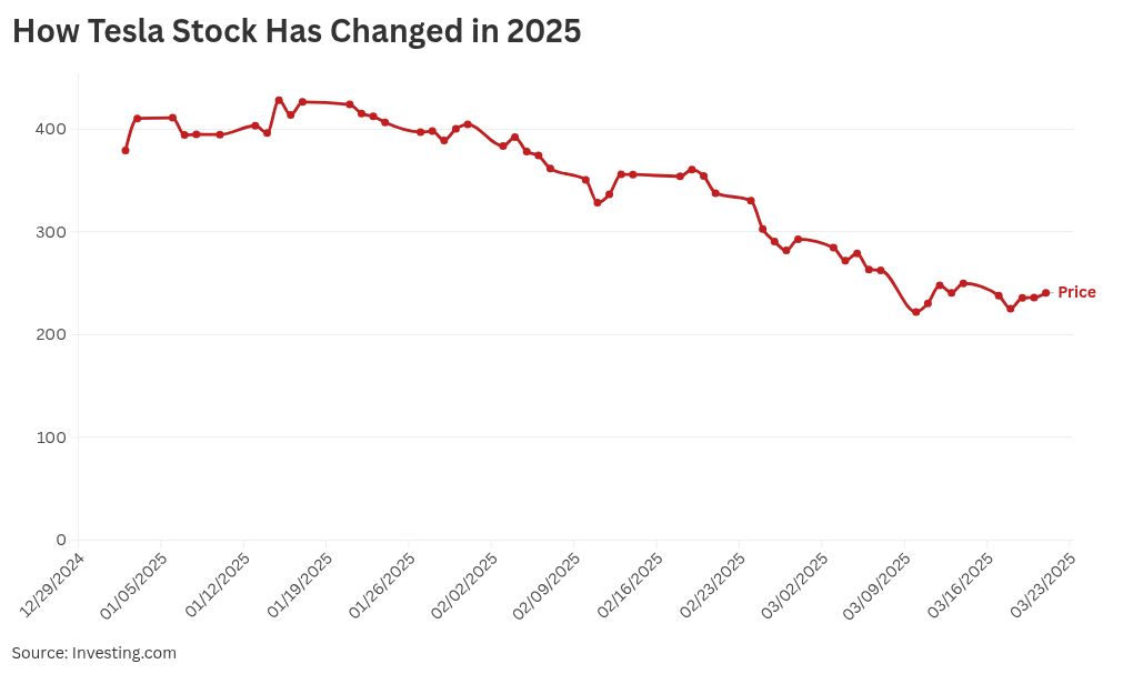chart visualization