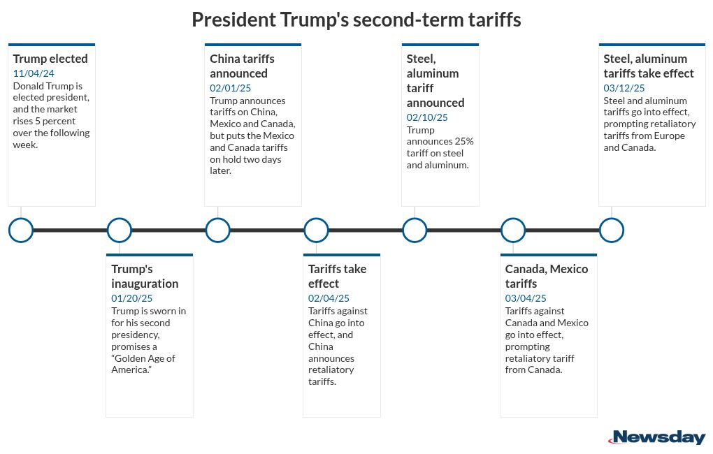 timeline visualization