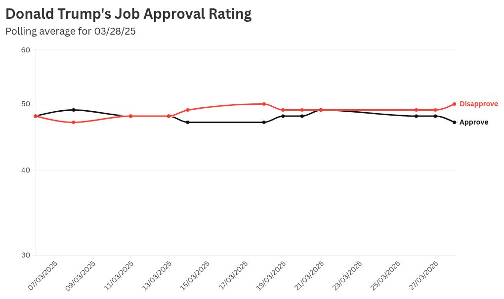 chart visualization