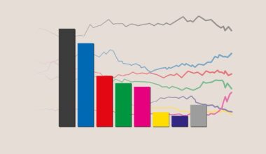 aktuelle Trends für SPD, Union, AfD, Grüne & Co. (31.3.2025)