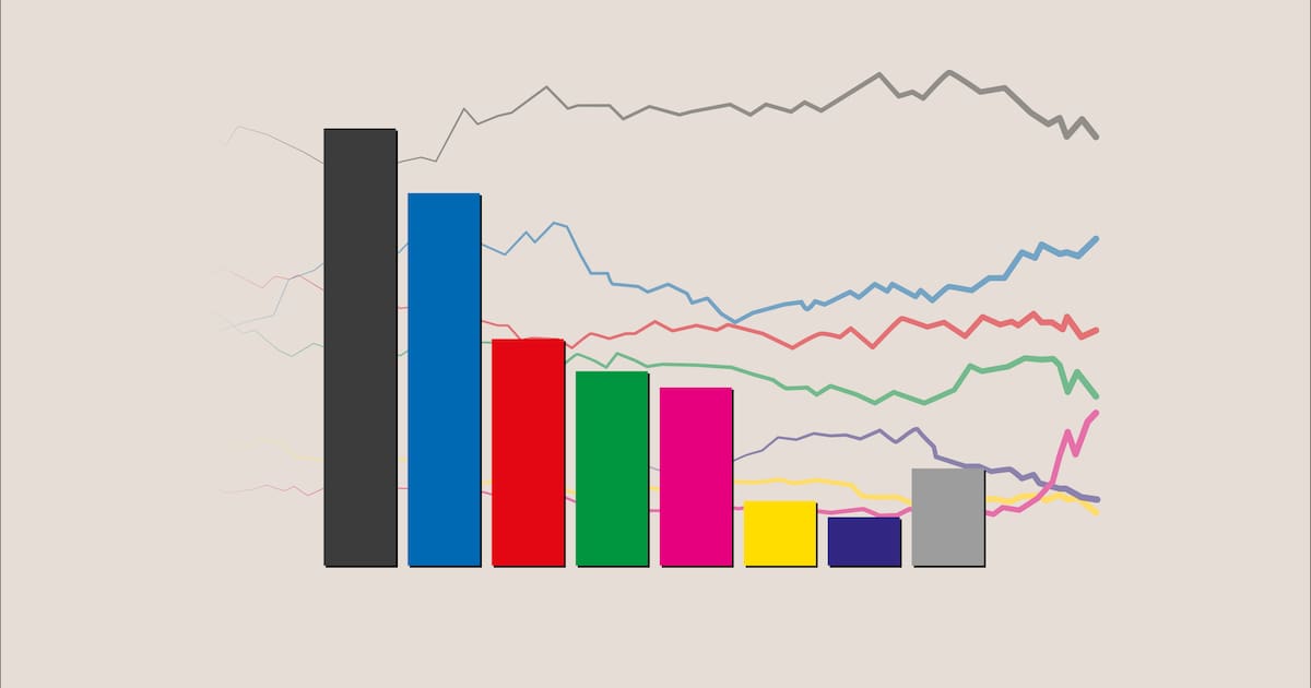 aktuelle Trends für SPD, Union, AfD, Grüne & Co. (31.3.2025)