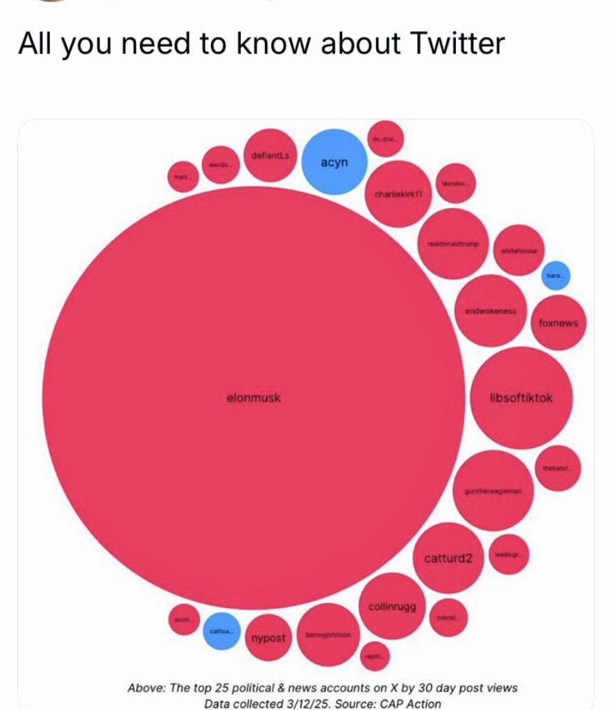 Twitter = Sissy SpaceX Shitler propaganda Machine.