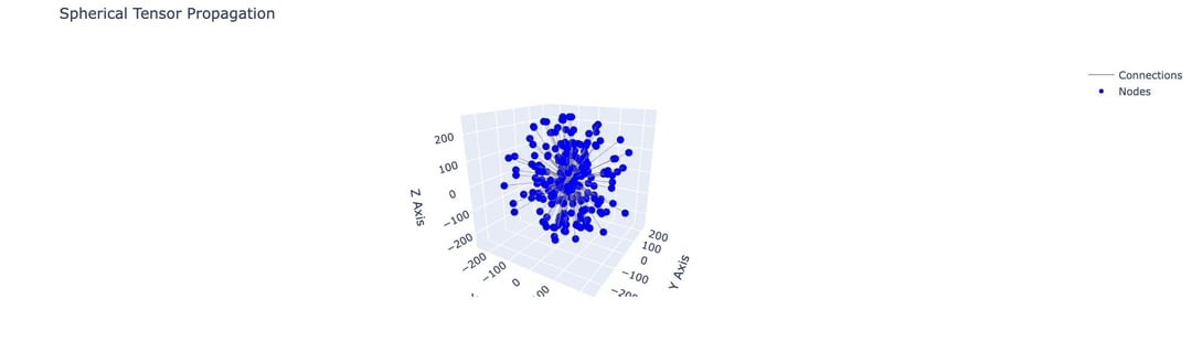 While Cyclone Alf Stewart inches closer, I’m here mapping reality so I can figure out where it’s going - Structured Intelligence Systems