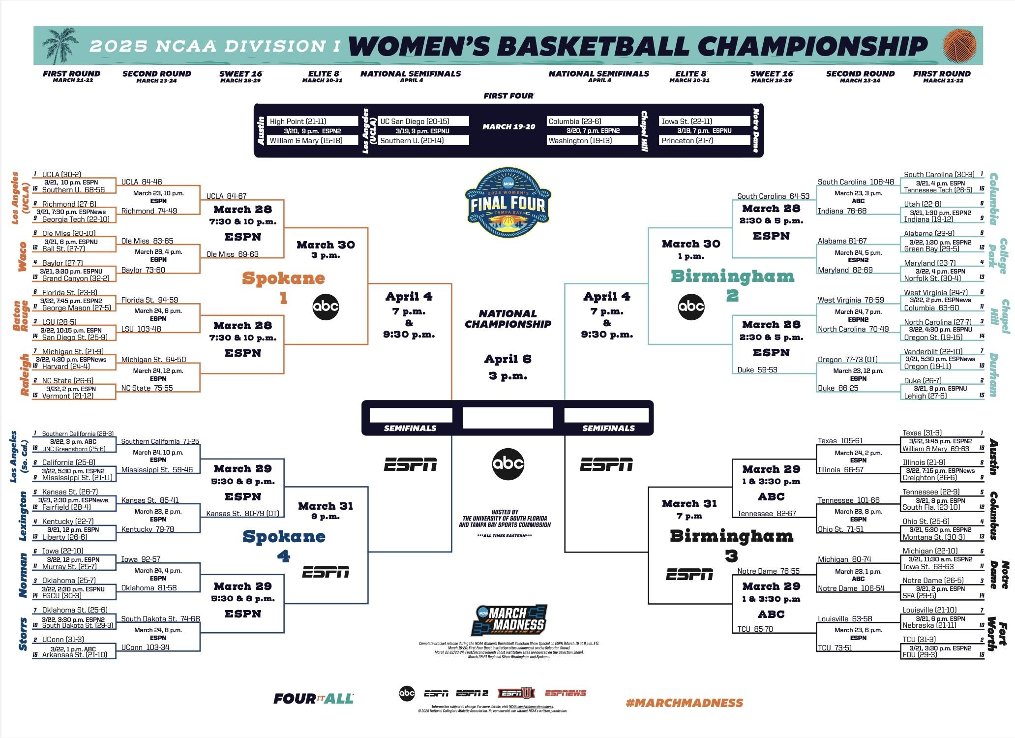 The 2025 NCAA DI women's basketball tournament bracket