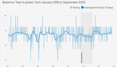 Quantifying my days [OC]