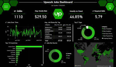 I Analyzed 1,110 Power BI Jobs on Upwork [OC]
