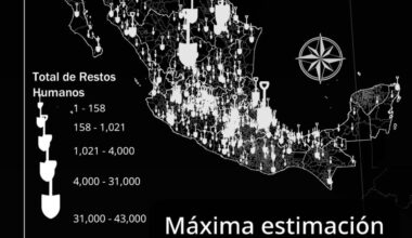 Maximum estimation of human remains by clandestine mass graves Mexico (2007-2025)