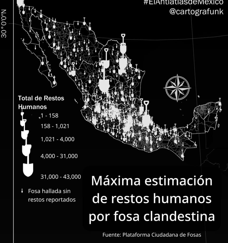 Maximum estimation of human remains by clandestine mass graves Mexico (2007-2025)
