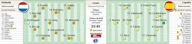 Posible once de España ante Holanda: incógnitas en la campeona de la Eurocopa