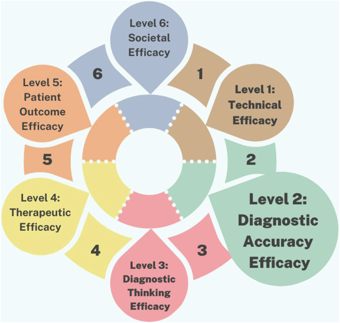 Concerns regarding deployment of AI-based applications in dentistry – a review