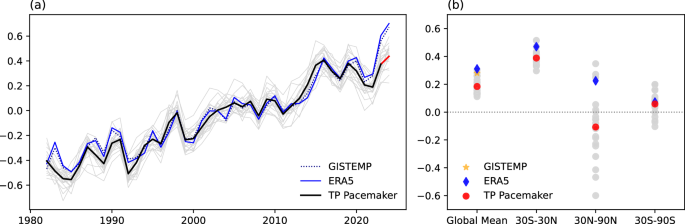 What made 2023 and 2024 the hottest years in a row?