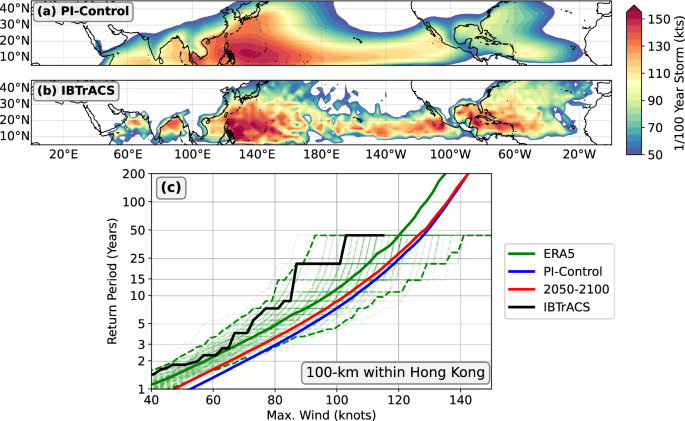 The response of tropical cyclone hazard to natural and forced patterns of warming