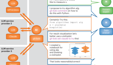 Towards transparency and knowledge exchange in AI-assisted data analysis code generation