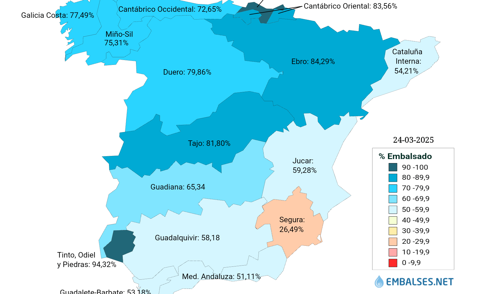 Niveles cuencas hidrográficas España 24/03/2025