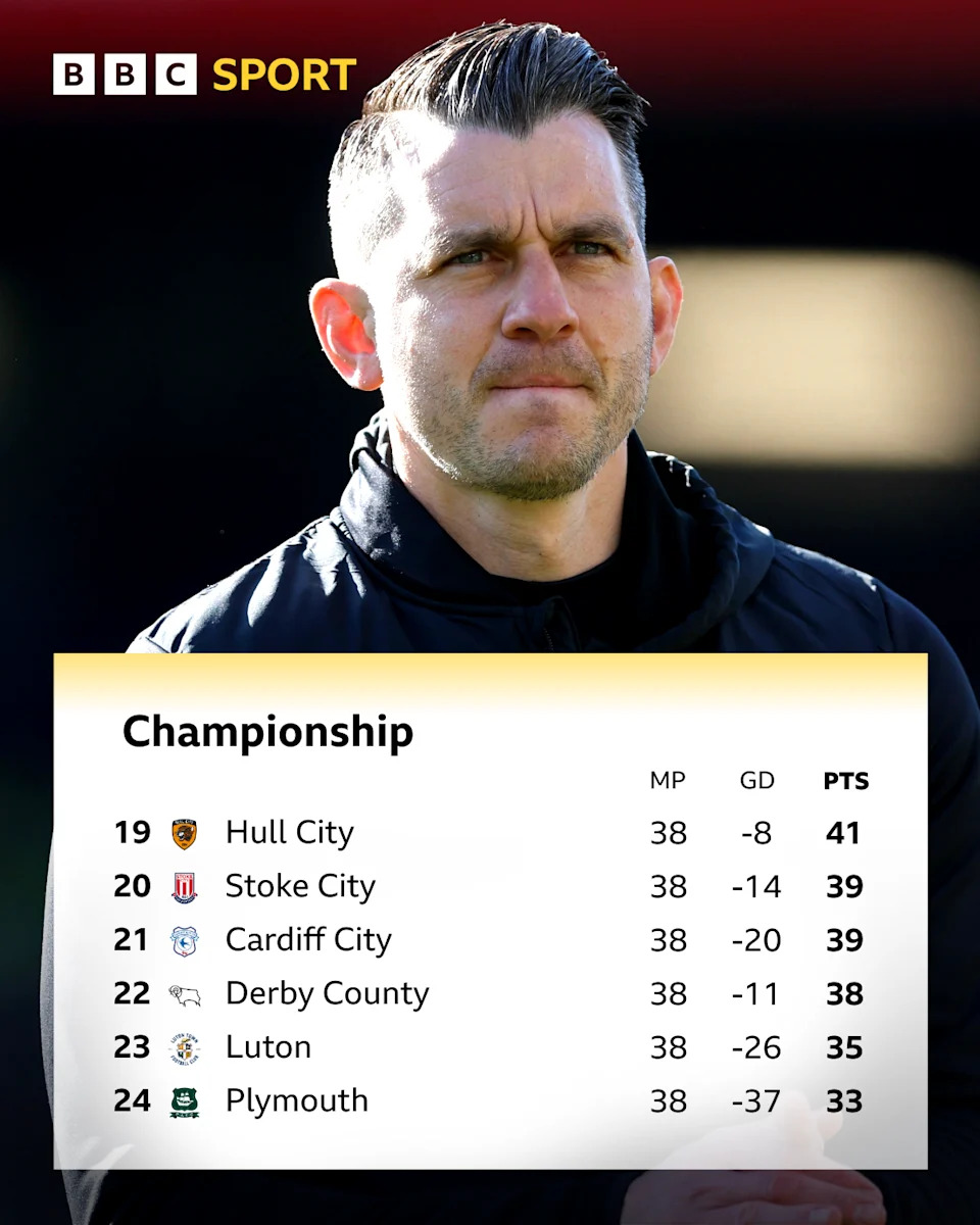 The bottom six of the Championship table and Luton boss Matt Bloomfield