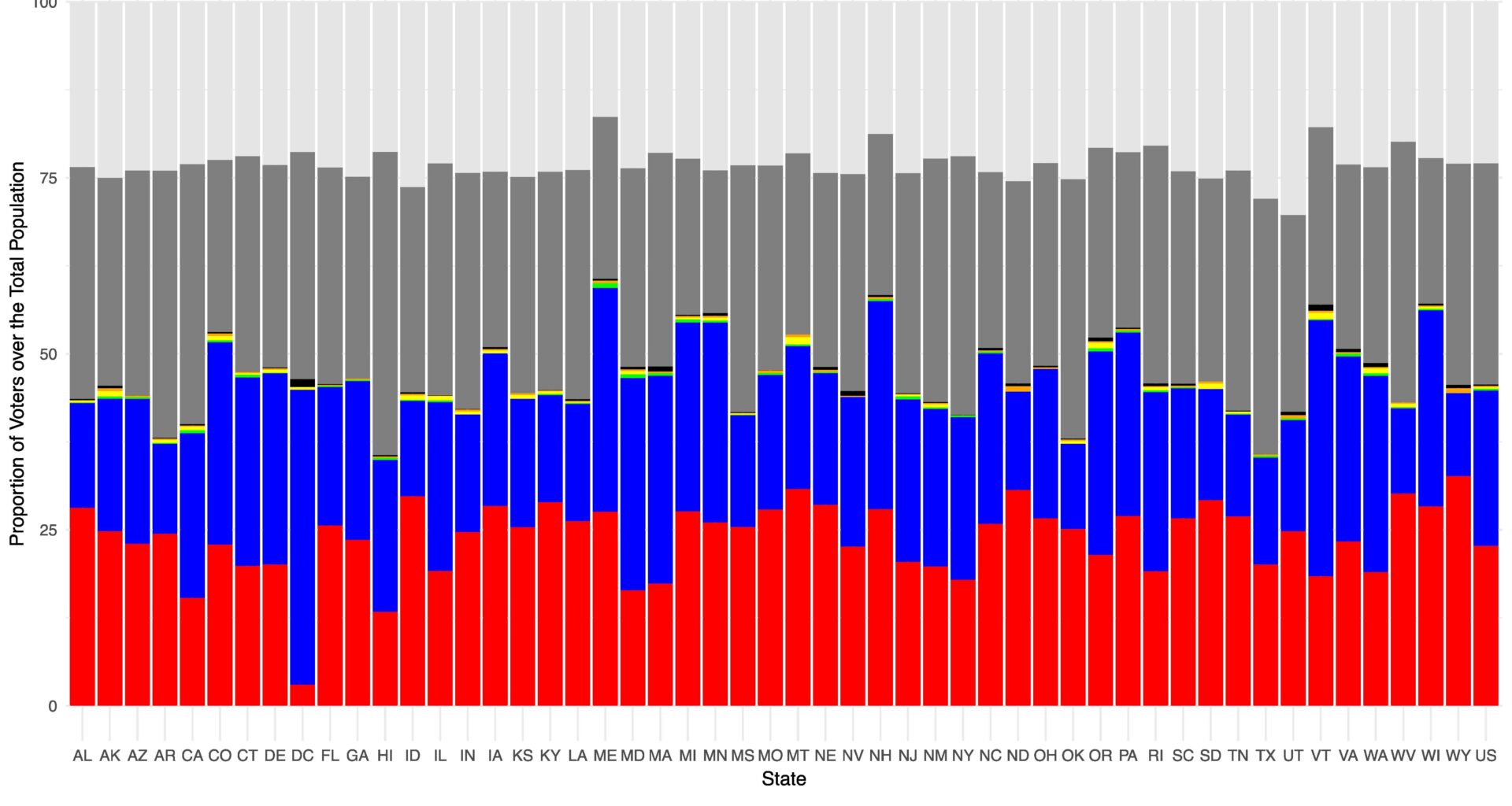 Proportion of Voter Preference by State in 2024, including non-voters and abstentions [OC]