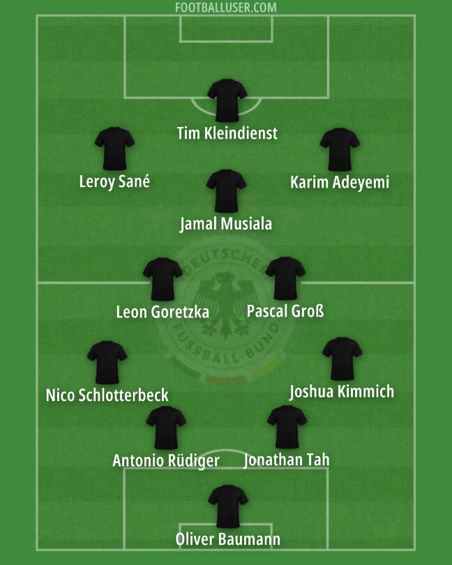 Germany's predicted lineup against Italy in the UEFA Nations League.