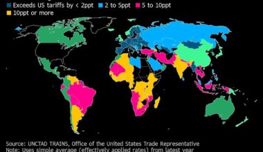 US Tariffs Launch Proves Messy; ECB Cuts Rates