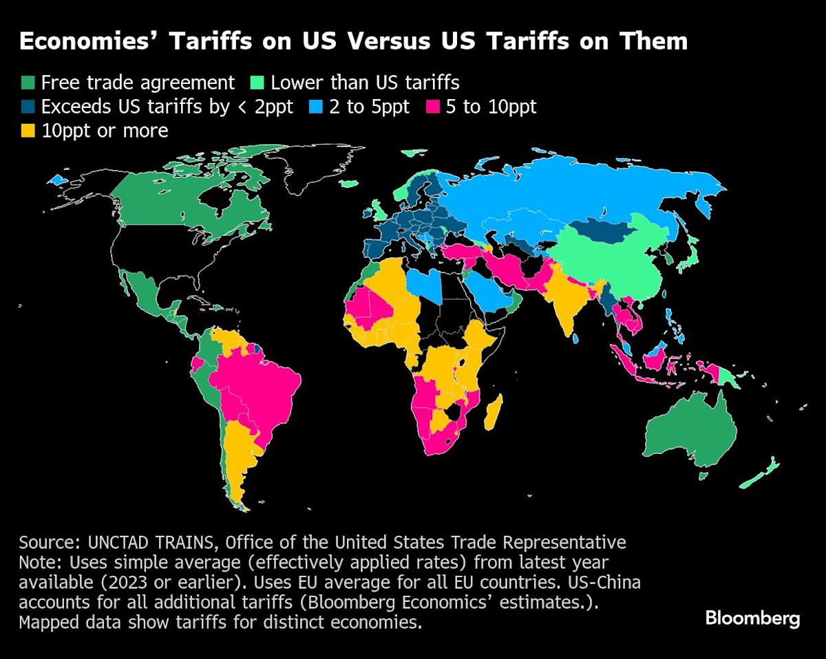 US Tariffs Launch Proves Messy; ECB Cuts Rates