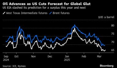 Oil Advances as US Joins Chorus Slashing Global Glut Forecasts