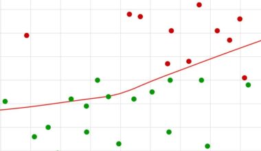 [OC] Tomatogram, an interactive tool to visualize Rotten Tomatoes scores by actor, director, or author