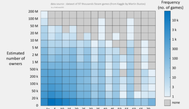 [OC] Heatmap of steam games, number of owners vs Game price