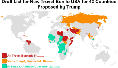 [OC] New Travel Ban to USA for 43 Countries Proposed by Trump. Reason for Bhutan in not clear