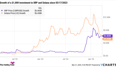 Better Crypto Buy: XRP (Ripple) vs. Solana