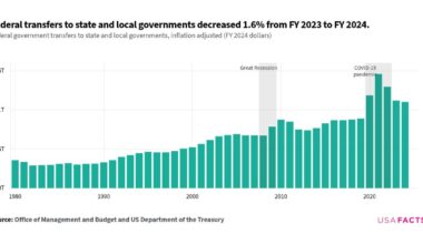 [OC] How much money does the US government send to state and local governments?
