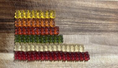 Distribution of Haribo Goldbears in a 160g pack [OC]