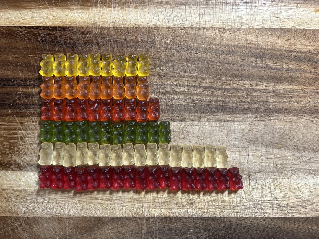 Distribution of Haribo Goldbears in a 160g pack [OC]