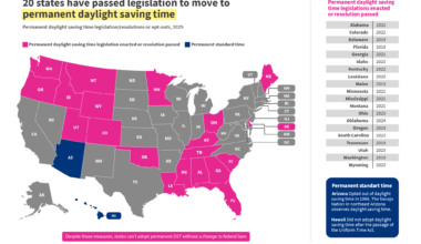 [OC] 20 US states have passed legislation to permanently adopt DST